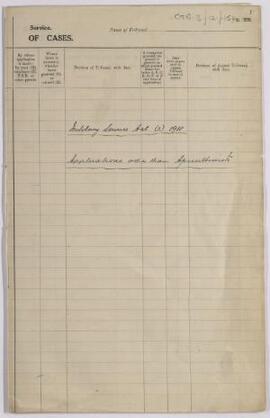 Empty register of Appeal for those other than Agriculturists,